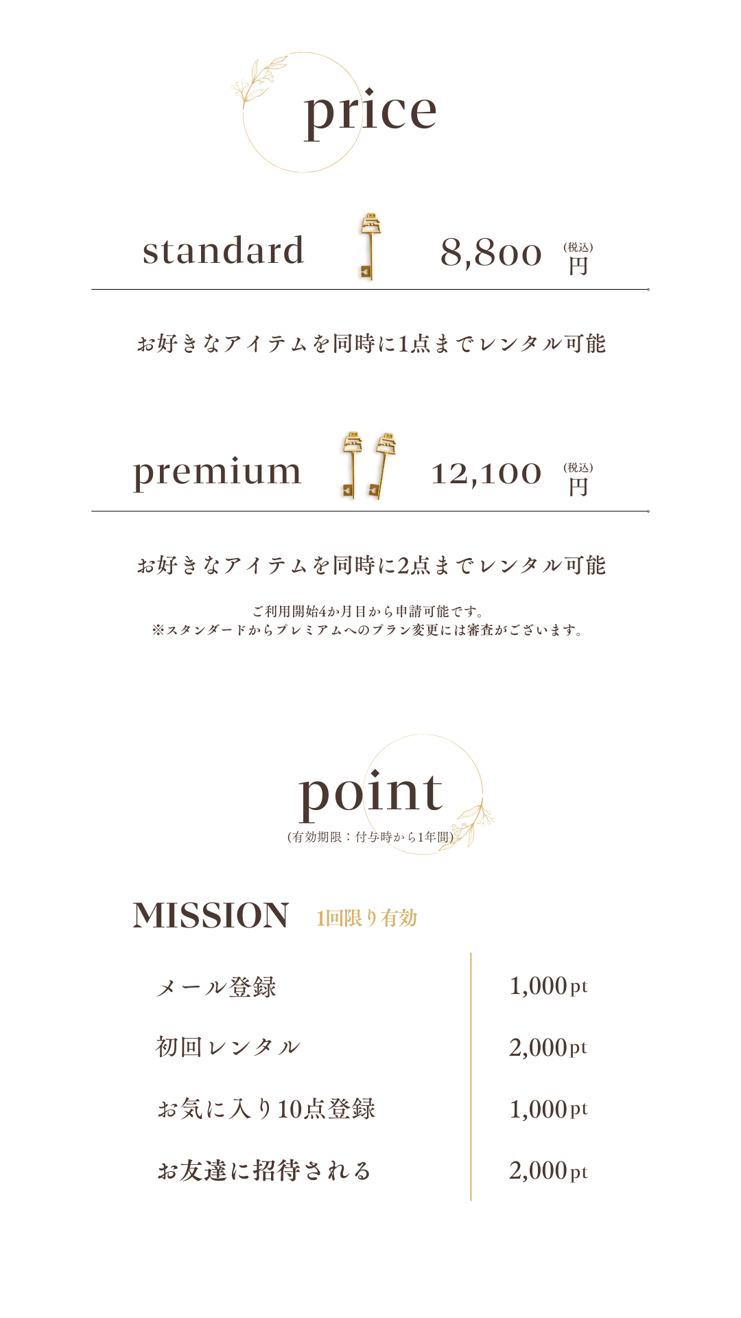 料金・ポイント体系の詳細